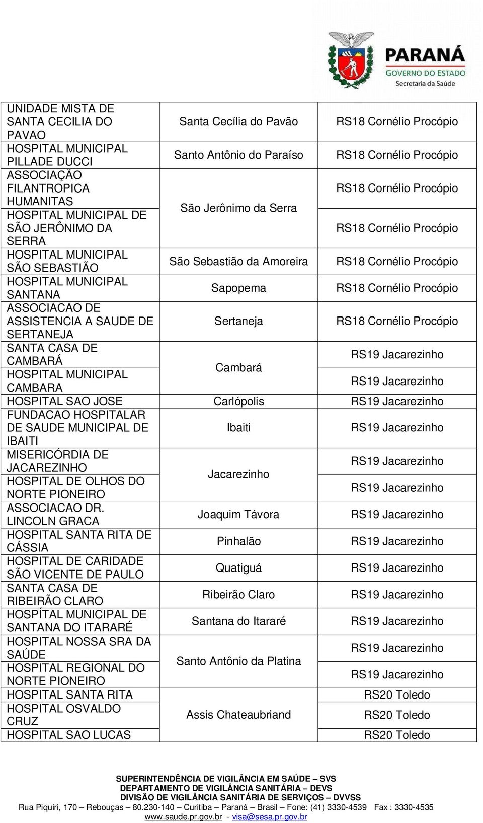 Ibaiti IBAITI MISERICÓRDIA DE JACAREZINHO Jacarezinho HOSPITAL DE OLHOS DO NORTE PIONEIRO ASSOCIACAO DR.