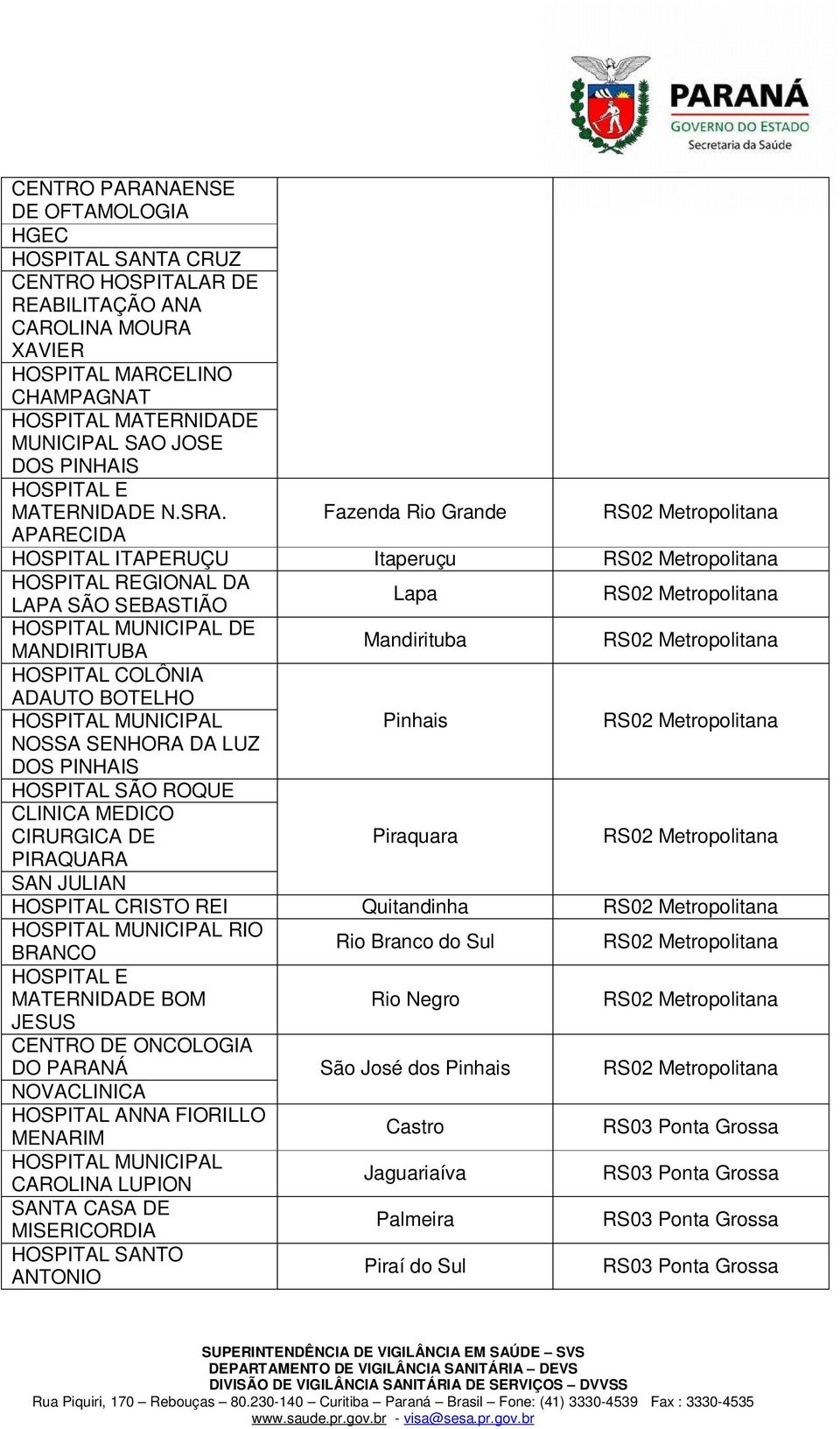 Fazenda Rio Grande APARECIDA HOSPITAL ITAPERUÇU Itaperuçu HOSPITAL REGIONAL DA LAPA SÃO SEBASTIÃO Lapa DE MANDIRITUBA Mandirituba HOSPITAL COLÔNIA ADAUTO BOTELHO Pinhais NOSSA SENHORA DA LUZ DOS