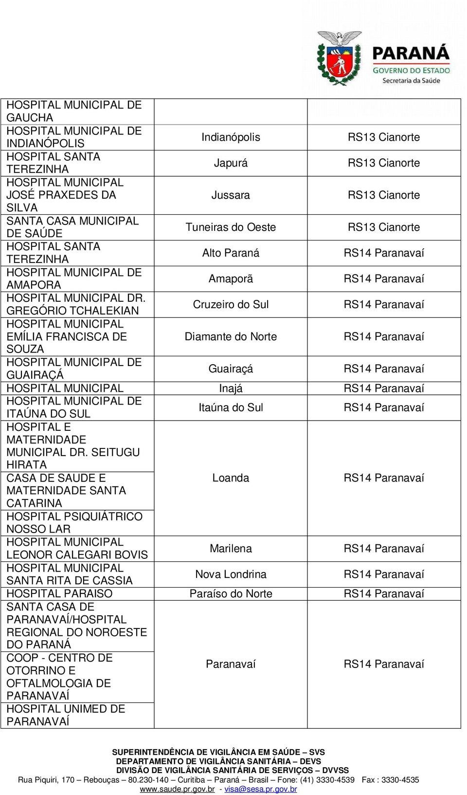 GREGÓRIO TCHALEKIAN Cruzeiro do Sul EMÍLIA FRANCISCA DE Diamante do Norte SOUZA DE GUAIRAÇÁ Guairaçá Inajá DE ITAÚNA DO SUL Itaúna do Sul MATERNIDADE MUNICIPAL DR.