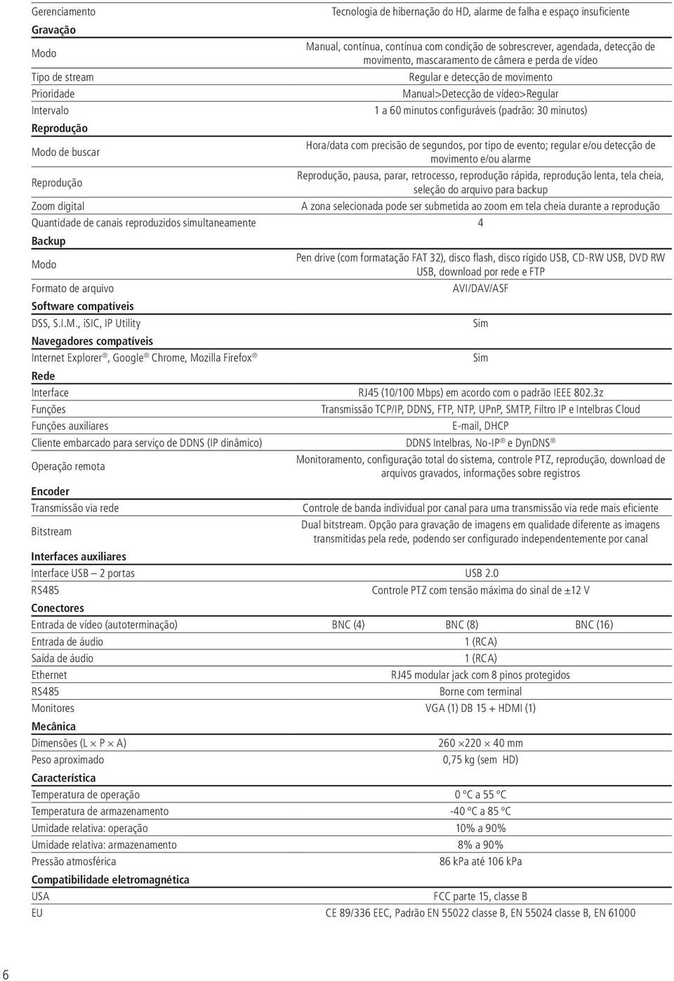 minutos) Hora/data com precisão de segundos, por tipo de evento; regular e/ou detecção de movimento e/ou alarme Reprodução, pausa, parar, retrocesso, reprodução rápida, reprodução lenta, tela cheia,