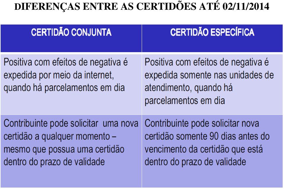 CERTIDÕES