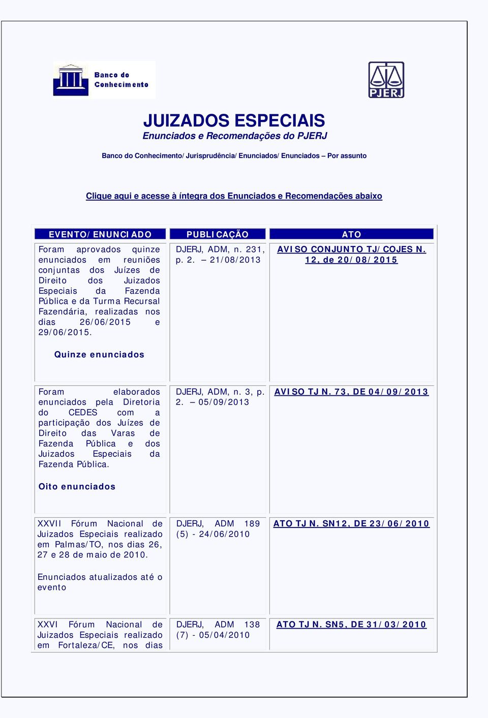 dias 26/06/2015 e 29/06/2015. Quinze enunciados DJERJ, ADM, n. 231, p. 2. 21/08/2013 AVISO CONJUNTO TJ/COJES N.