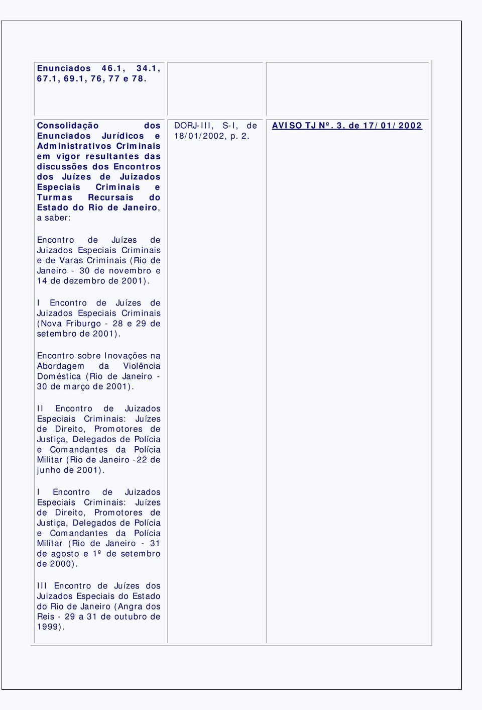 Janeiro, a saber: Encontro de Juízes de Juizados Especiais Criminais e de Varas Criminais (Rio de Janeiro - 30 de novembro e 14 de dezembro de 2001). DORJ-III, S-I, de 18/01/2002, p. 2. AVISO TJ Nº.