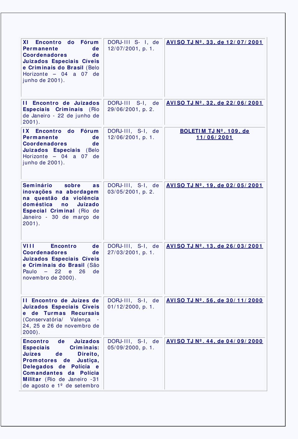 IX Encontro do Fórum Permanente de Coordenadores de Juizados Especiais (Belo Horizonte 04 a 07 de junho de 2001). DORJ-III S-I, de 29/06/2001, p. 2. DORJ-III, S-I, de 12/06/2001, p. 1. AVISO TJ Nº.
