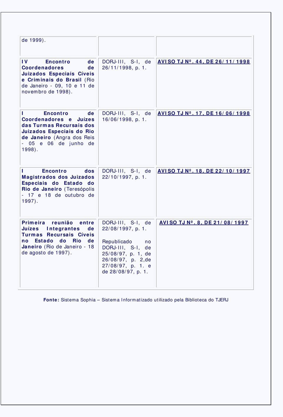 17, DE 16/06/1998 I Encontro dos Magistrados dos Juizados Especiais do Estado do Rio de Janeiro (Teresópolis - 17 e 18 de outubro de 1997). DORJ-III, S-I, de 22/10/1997, p. 1. AVISO TJ Nº.