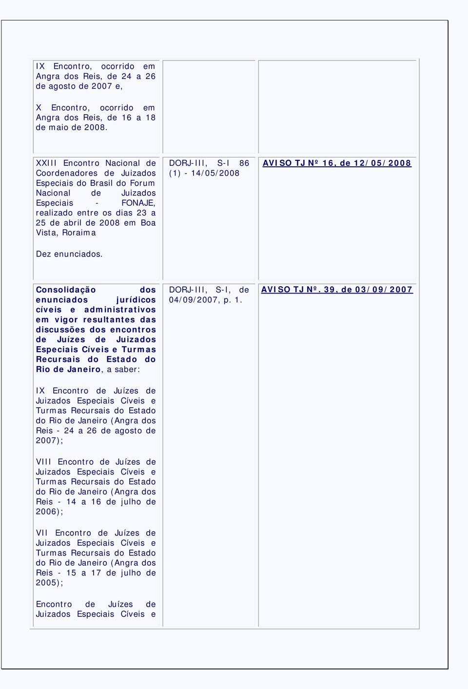 DORJ-III, S-I 86 (1) - 14/05/2008 AVISO TJ Nº 16, de 12/05/2008 Dez enunciados.