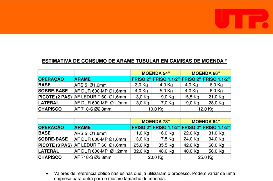 600-MP Ø1,2mm 13,0 Kg 17,0 Kg 19,0 Kg 28,0 Kg CHAPISCO AF 718-S Ø2,8mm 10,0 Kg 12,0 Kg MOENDA 78" MOENDA 84" OPERAÇÃO ARAME FRISO 2" FRISO 1.1/2" FRISO 2" FRISO 1.