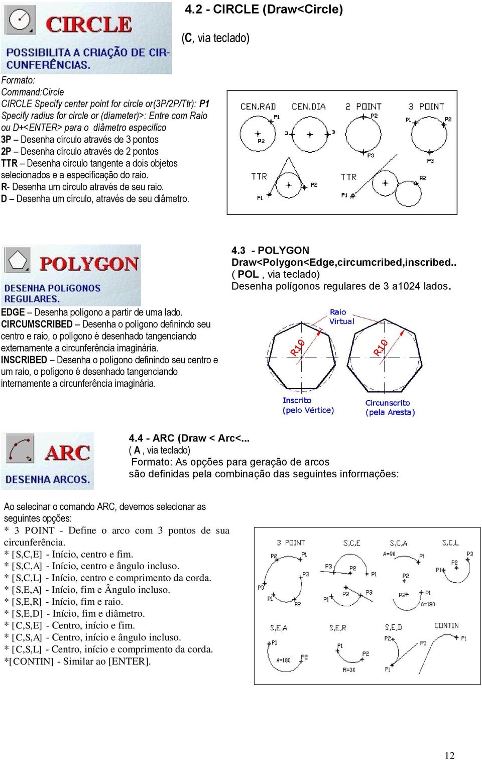 R- Desenha um círculo através de seu raio. D Desenha um círculo, através de seu diâmetro. EDGE Desenha polígono a partir de uma lado.