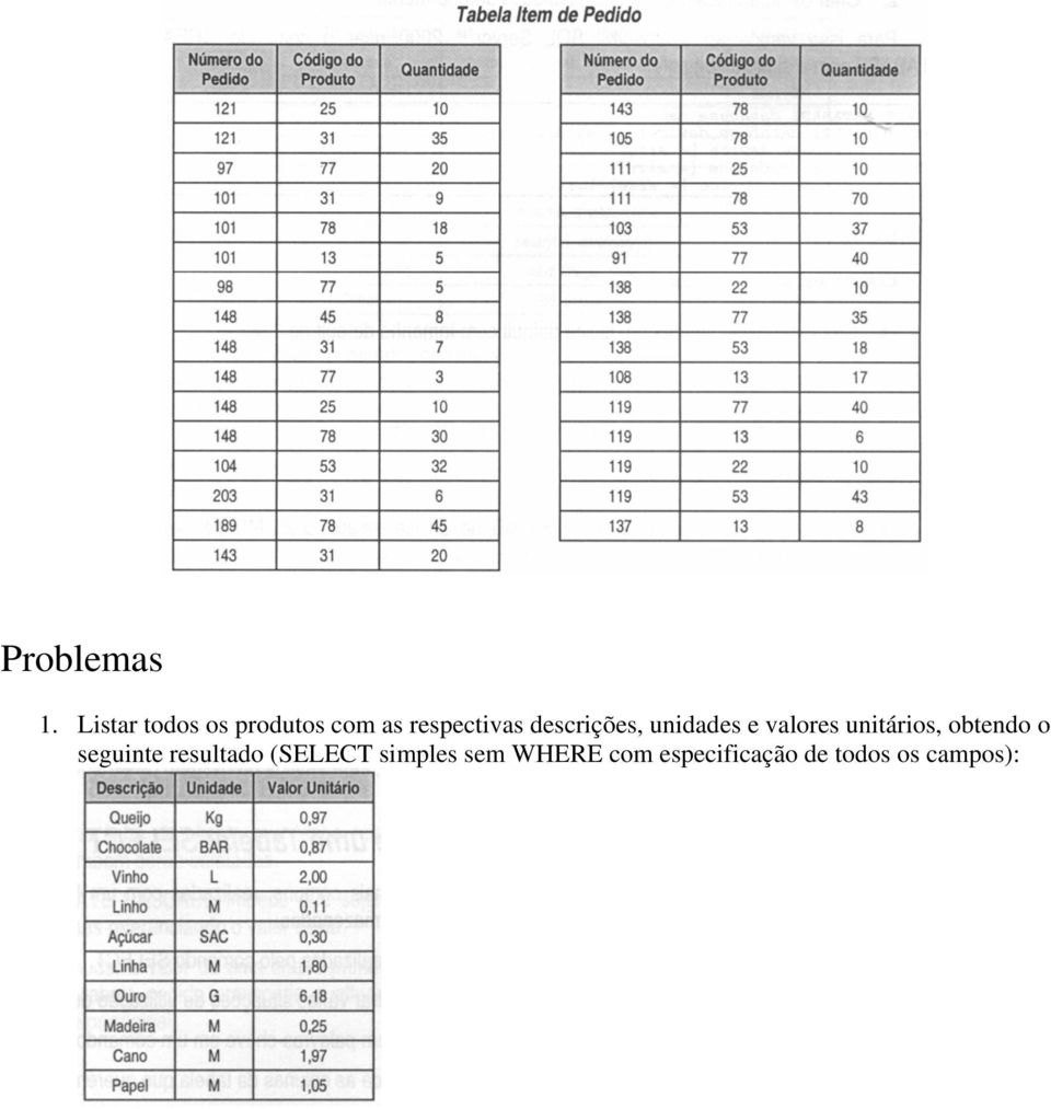 descrições, unidades e valores unitários,