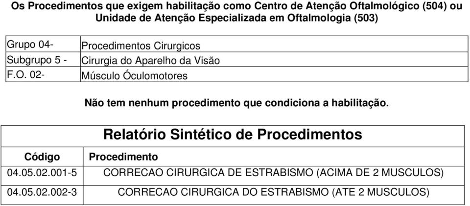 02- Procedimentos Cirurgicos Músculo Óculomotores Não tem nenhum procedimento