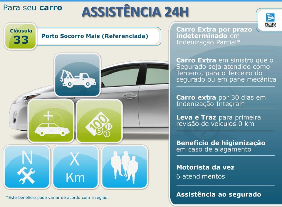 Carro extra por 30 dias em Indenização Integral* Leva e Traz para primeira revisão de veículos 0 km Benefício de higienização