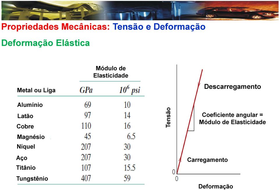 Alumínio Latão Cobre Magnésio Níquel Aço Titânio Tungstênio