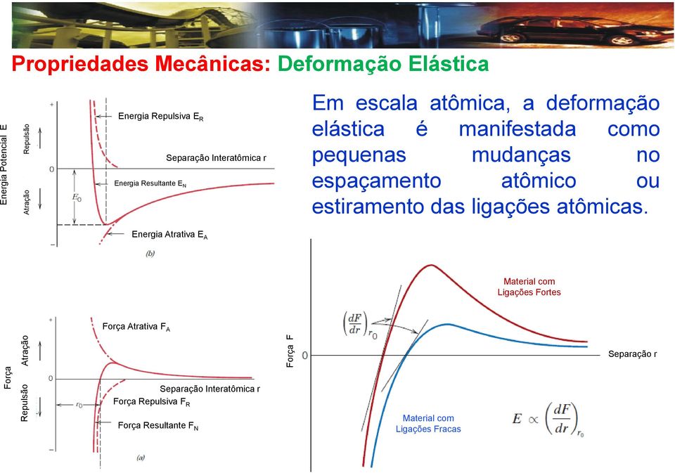 pequenas mudanças no espaçamento atômico ou estiramento das ligações atômicas.