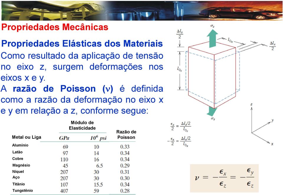 A razão de Poisson ( ) é definida como a razão da deformação no eixo x e y em relação a z,