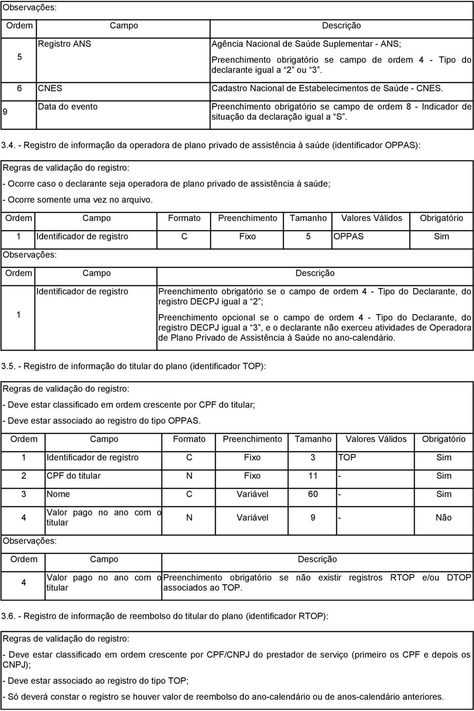 .. - Registro de informação da operadora de plano privado de assistência à saúde (identificador OPPAS): - Ocorre caso o declarante seja operadora de plano privado de assistência à saúde; 1