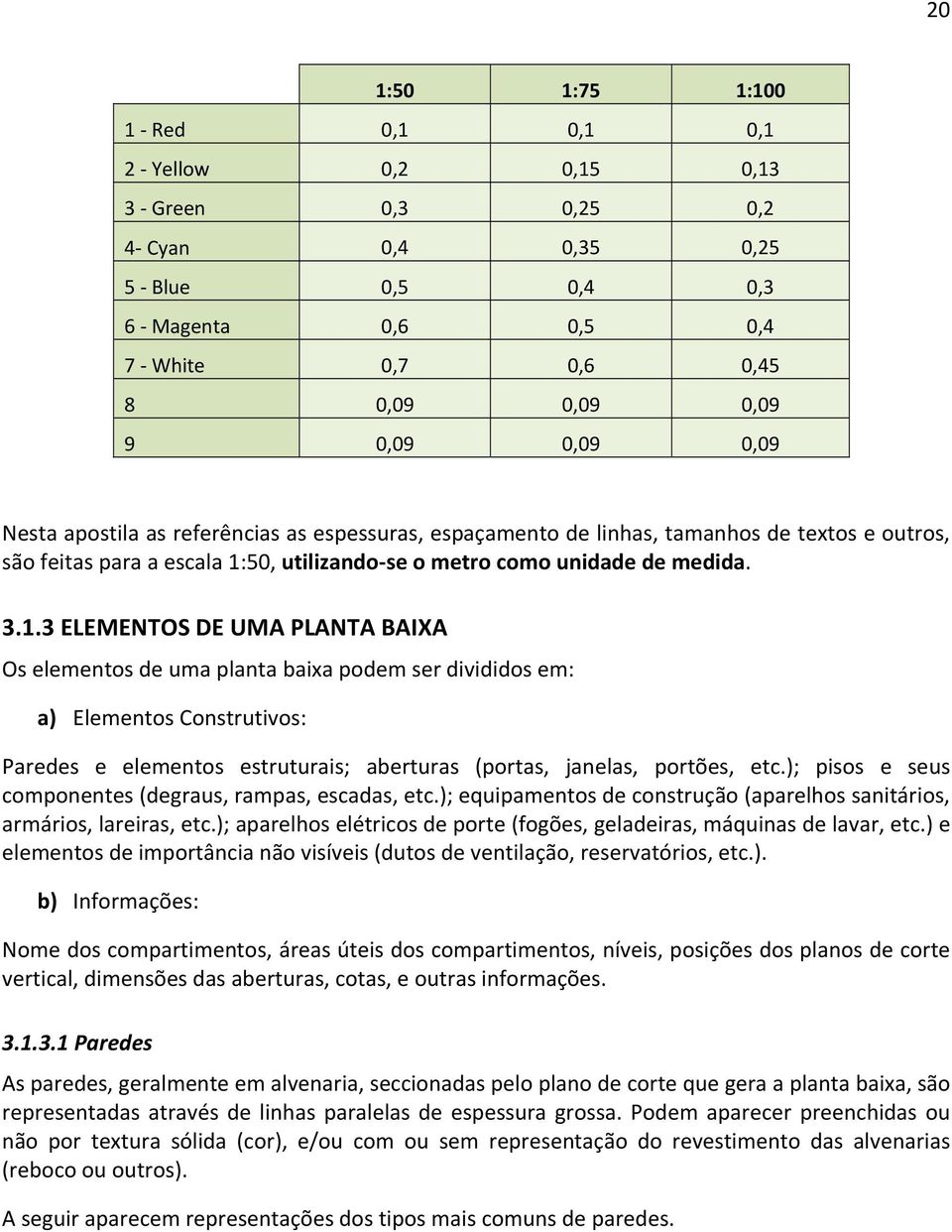 50, utilizando se o metro como unidade de medida. 3.1.