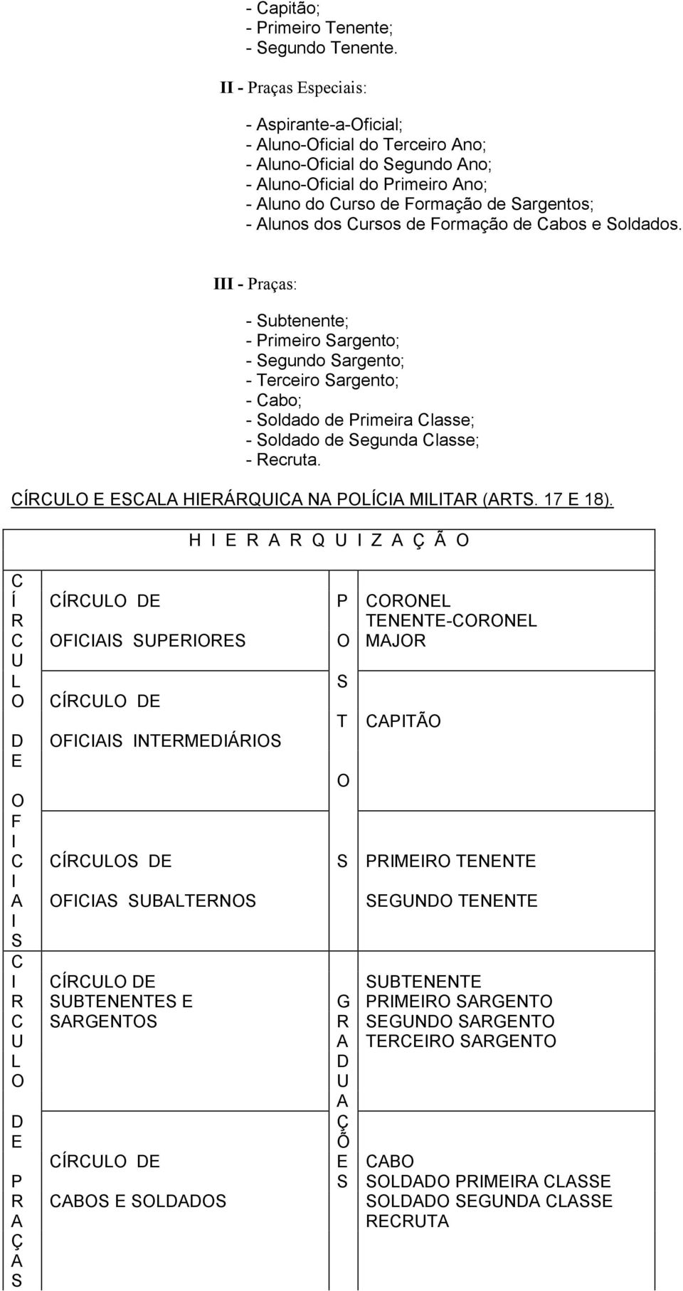 Cursos de Formação de Cabos e Soldados.