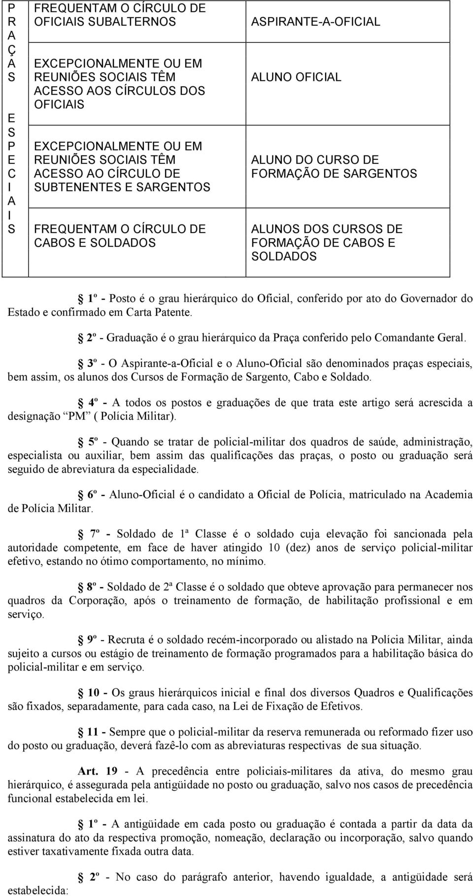 SOLDADOS 1º - Posto é o grau hierárquico do Oficial, conferido por ato do Governador do Estado e confirmado em Carta Patente.