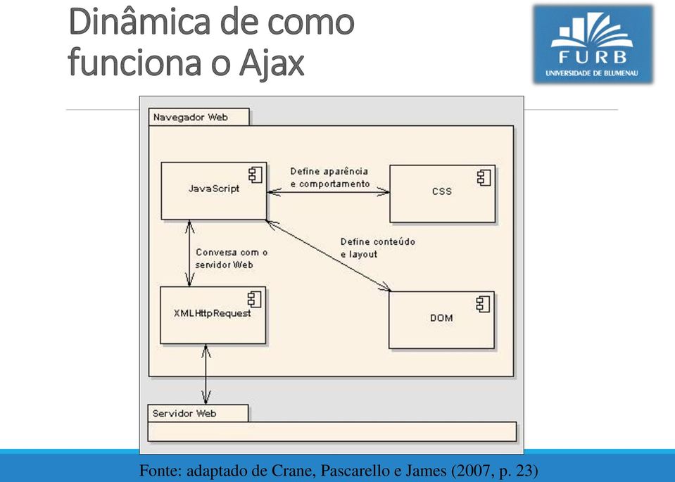 adaptado de Crane,