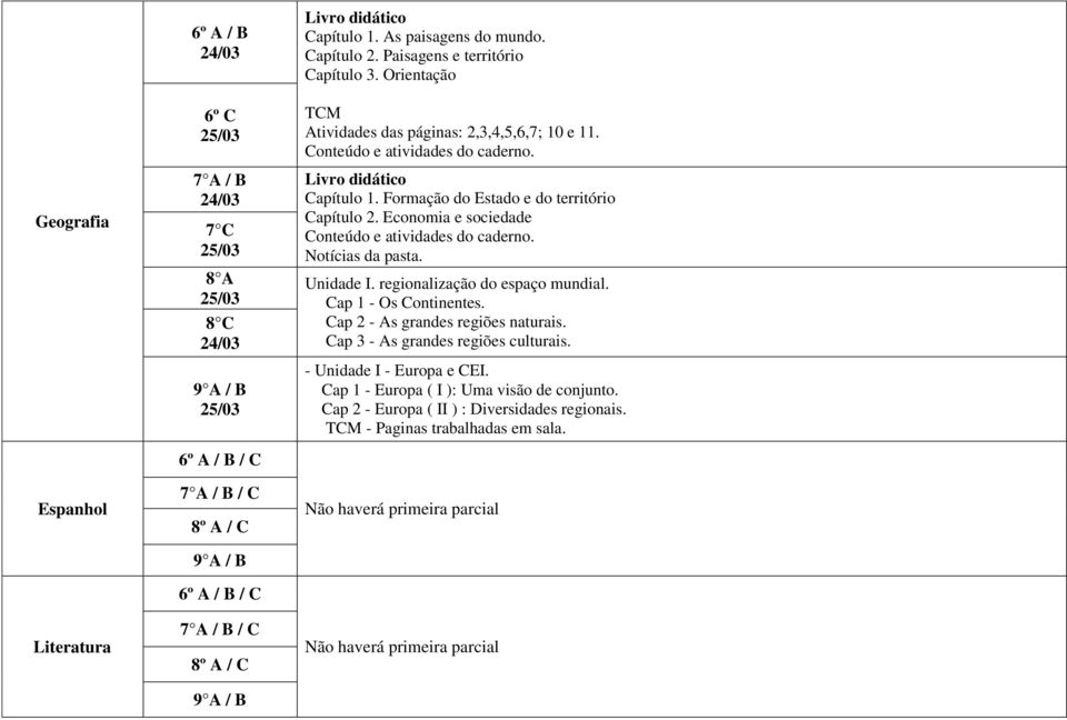 Economia e sociedade Conteúdo e atividades do caderno. Notícias da pasta. Unidade I. regionalização do espaço mundial. Cap 1 - Os Continentes.