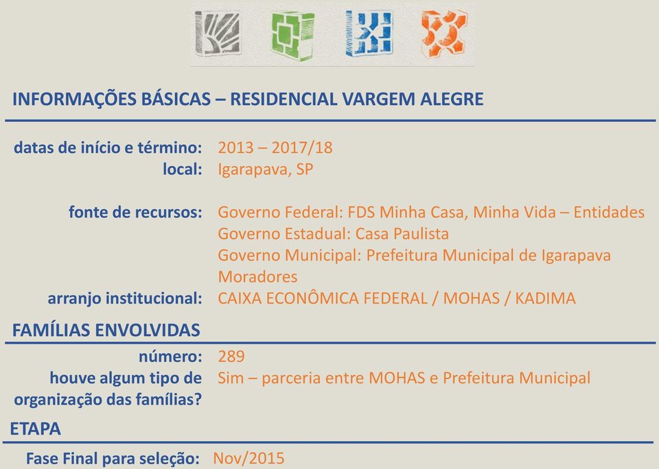 2013 2017/18 Igarapava, SP Governo Federal: FDS Minha Casa, Minha Vida Entidades Governo Estadual: Casa Paulista Governo