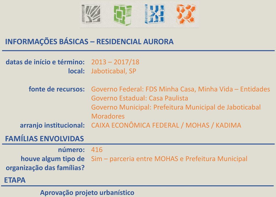 2013 2017/18 Jaboticabal, SP Governo Federal: FDS Minha Casa, Minha Vida Entidades Governo Estadual: Casa Paulista Governo