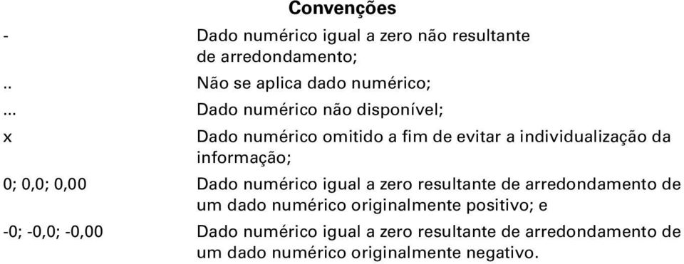 0,0; 0,00 Dado numérico igual a zero resultante de arredondamento de um dado numérico originalmente positivo;