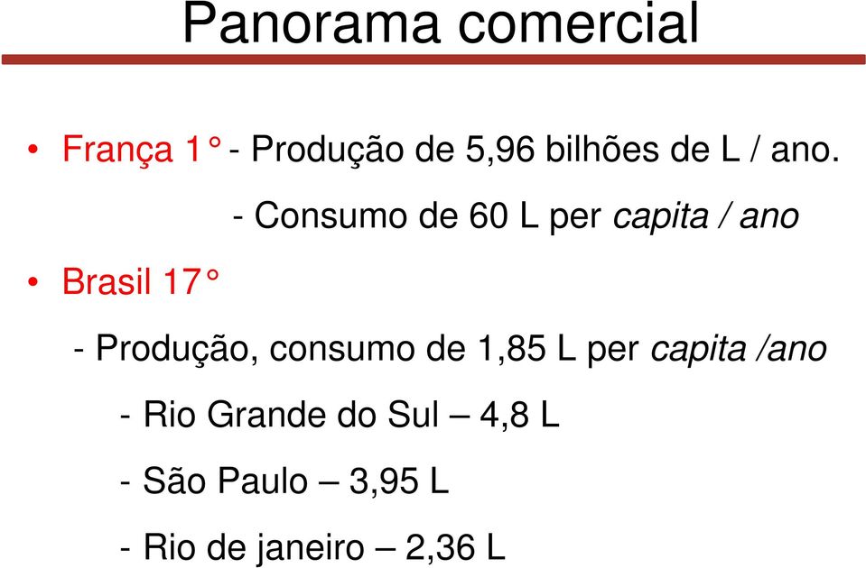 - Consumo de 60 L per capita / ano Brasil 17 - Produção,