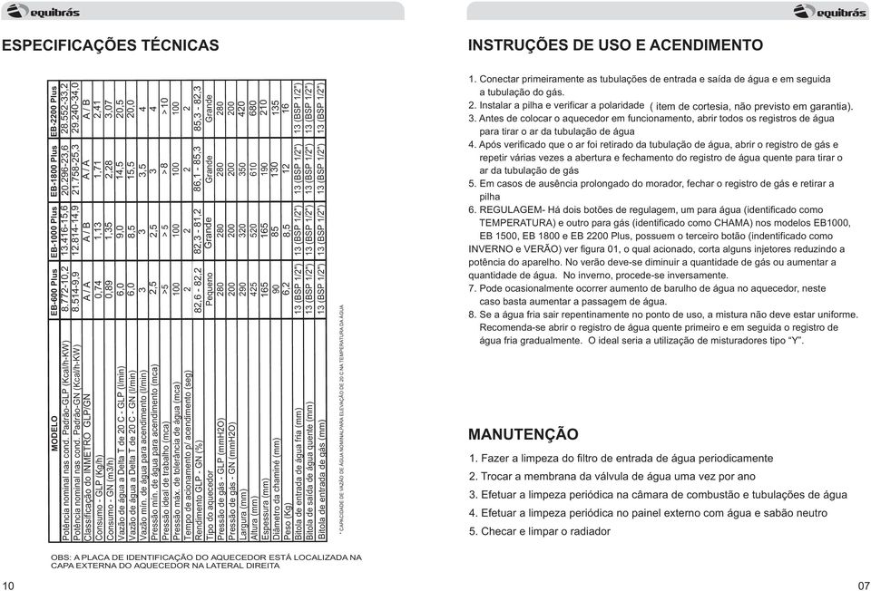 de água para acendimento (mca) Grande B it o l a d e e ntr ad a de gá s ( mm) 1 3 3 ( ( B B S S P P 1 1 / / 2 2 " " ) ) EB- 1 000 Pl us EB-1800 Plus EB-2200 Pl u s 8. 772-10, 2 8.