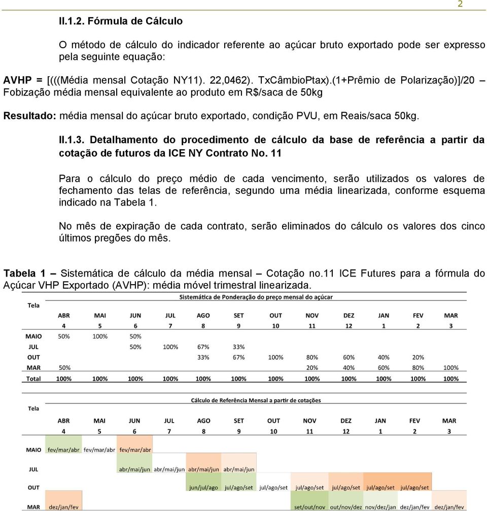 Detalhamento do procedimento de cálculo da base de referência a partir da cotação de futuros da ICE NY Contrato No.