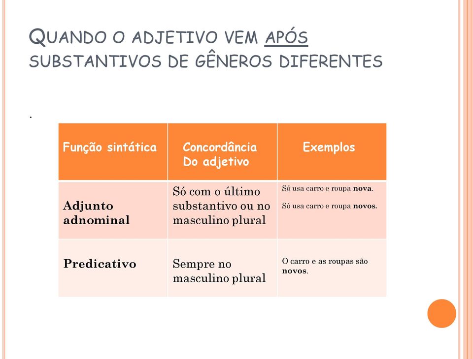 substantivo ou no masculino plural Exemplos Só usa carro e roupa nova.