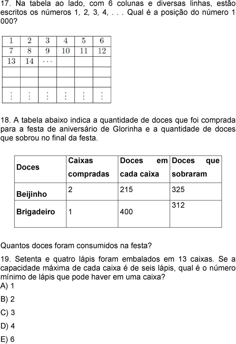 Doces Caixas compradas Doces cada caixa em Doces sobraram que Beijinho 2 215 325 Brigadeiro 1 400 312 Quantos doces foram consumidos na festa? 19.