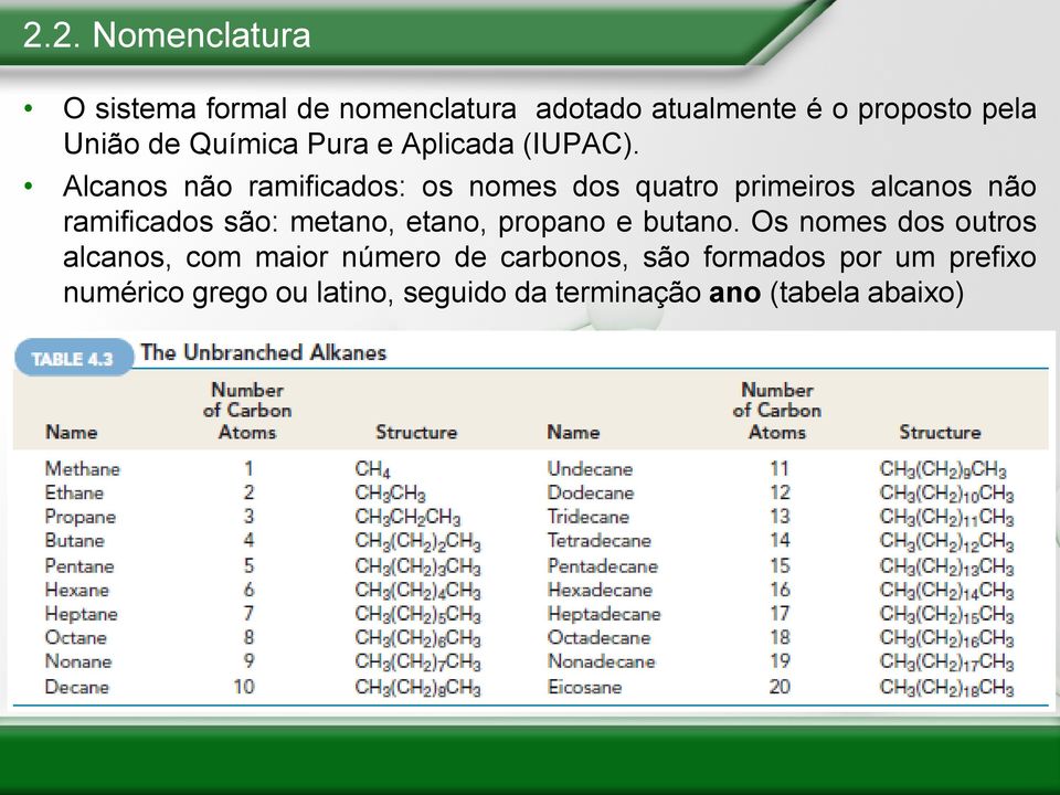 Alcanos não ramificados: os nomes dos quatro primeiros alcanos não ramificados são: metano, etano,