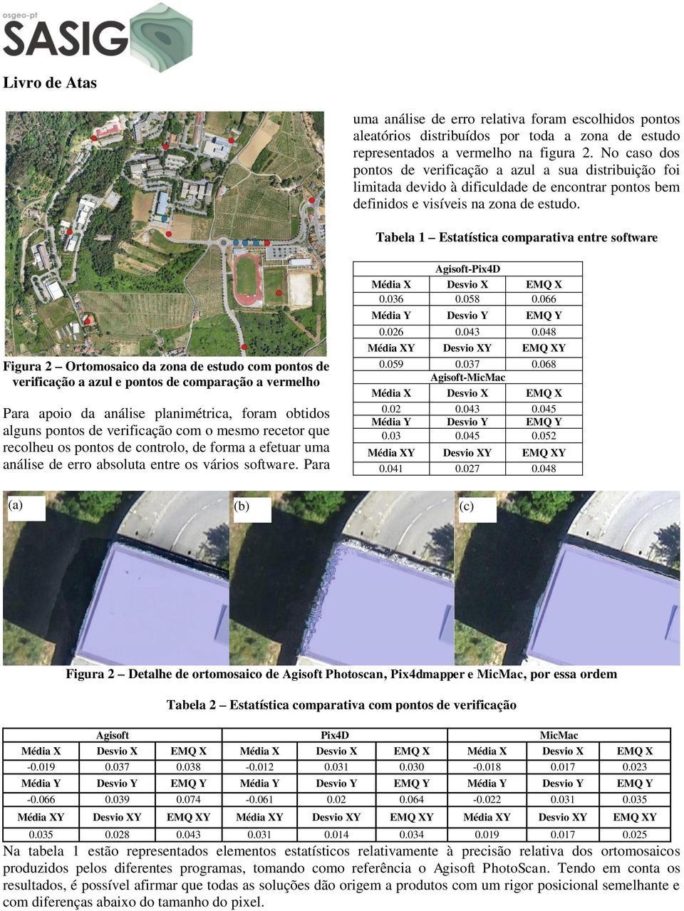 Tabela 1 Estatística comparativa entre software Figura 2 Ortomosaico da zona de estudo com pontos de verificação a azul e pontos de comparação a vermelho Para apoio da análise planimétrica, foram