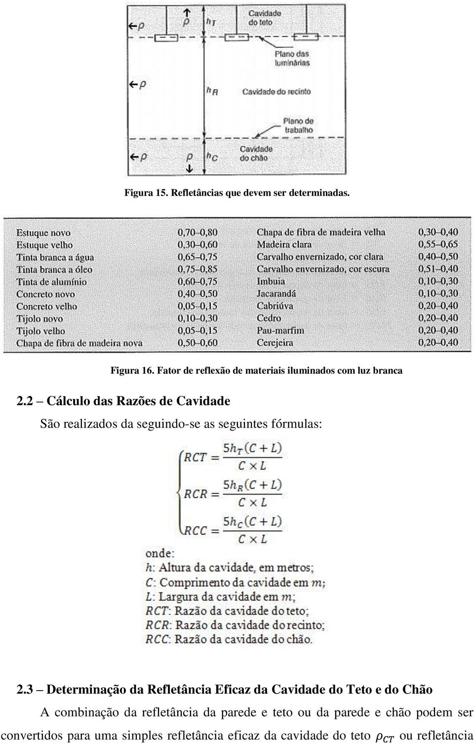 2 Cálculo das Razões de Cavidade São realizados da seguindo-se as seguintes fórmulas: 2.