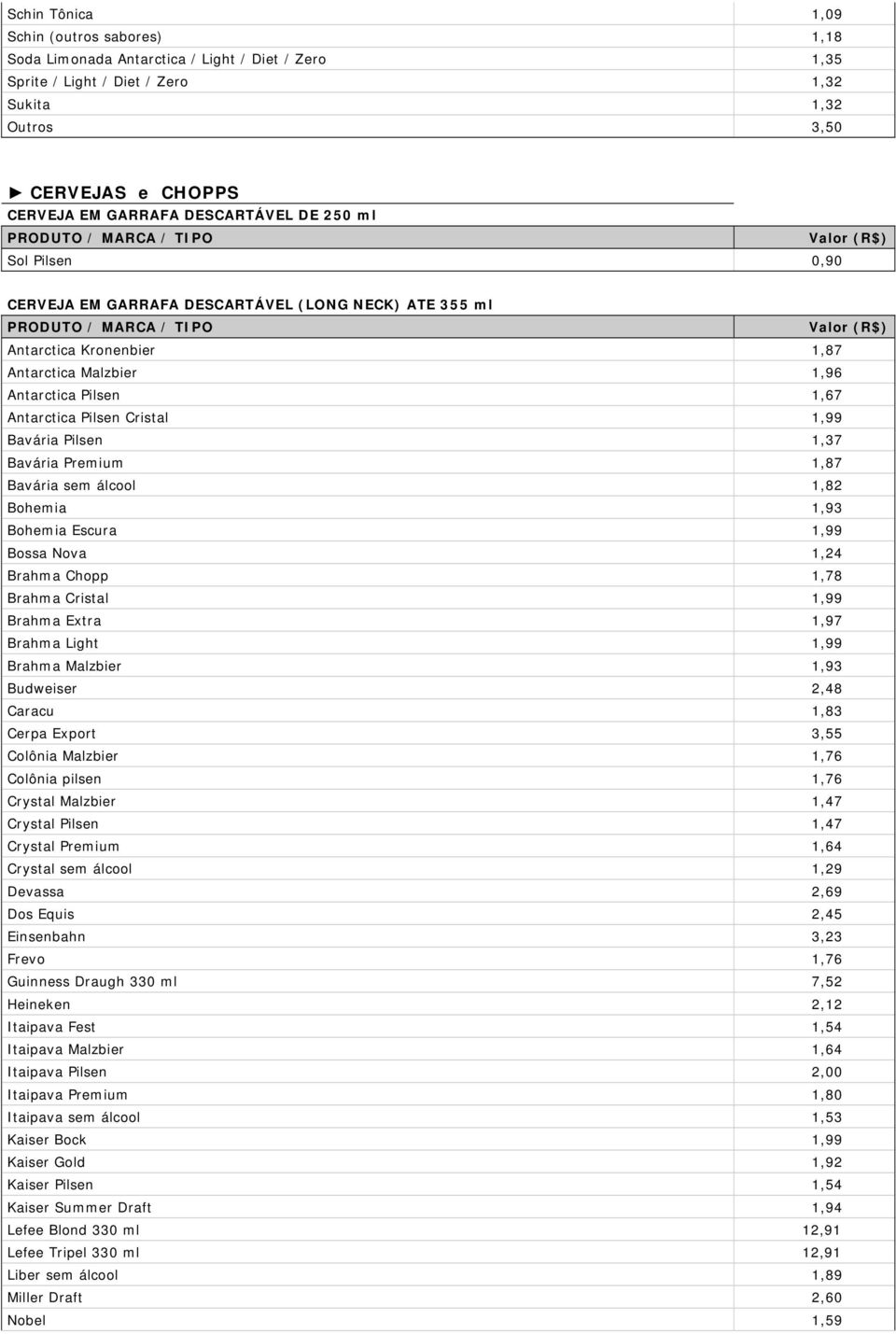 Bavária Pilsen 1,37 Bavária Premium 1,87 Bavária sem álcool 1,82 Bohemia 1,93 Bohemia Escura 1,99 Bossa Nova 1,24 Brahma Chopp 1,78 Brahma Cristal 1,99 Brahma Extra 1,97 Brahma Light 1,99 Brahma