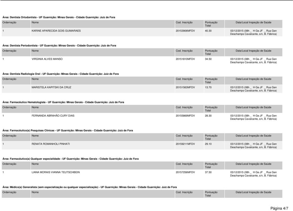 50 03/12/2015 (08h _ H Ge JF _ Rua Gen Área: Dentista Radiologia Oral - UF Guarnição: Minas Gerais - Cidade Guarnição: Juiz de Fora 1 MARISTELA KAPITSKI DA CRUZ 20151563MFDV 13.