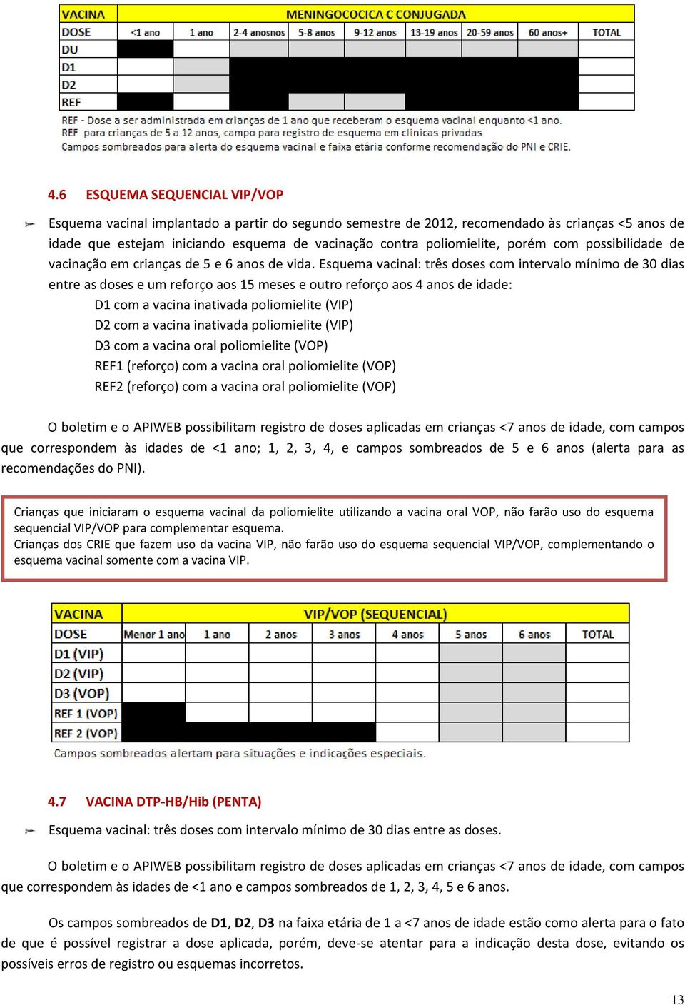 Esquema vacinal: três doses com intervalo mínimo de 30 dias entre as doses e um reforço aos 15 meses e outro reforço aos 4 anos de idade: D1 com a vacina inativada poliomielite (VIP) D2 com a vacina