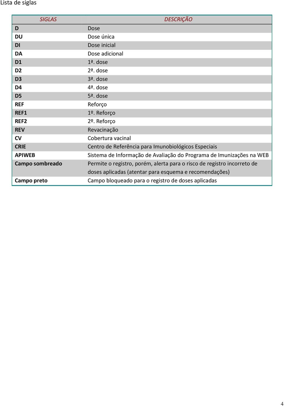 Reforço Revacinação Cobertura vacinal Centro de Referência para Imunobiológicos Especiais Sistema de Informação de Avaliação do Programa de