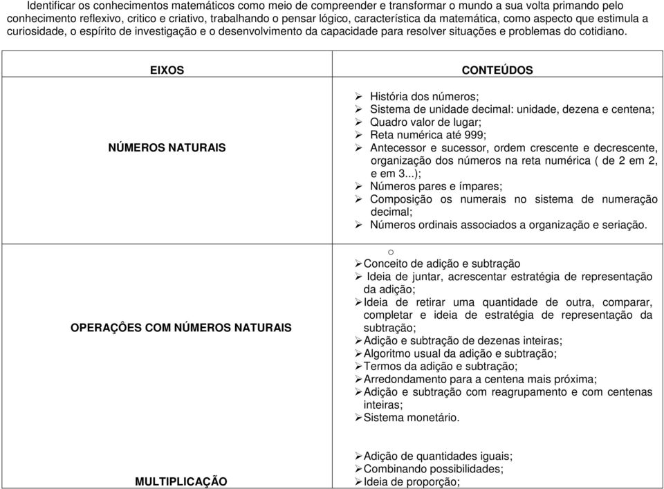 EIXOS NÚMEROS NATURAIS OPERAÇÔES COM NÚMEROS NATURAIS CONTEÚDOS História dos números; Sistema de unidade decimal: unidade, dezena e centena; Quadro valor de lugar; Reta numérica até 999; Antecessor e