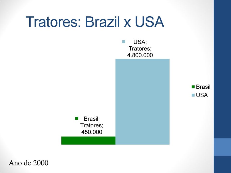 000 Brasil USA Brasil;