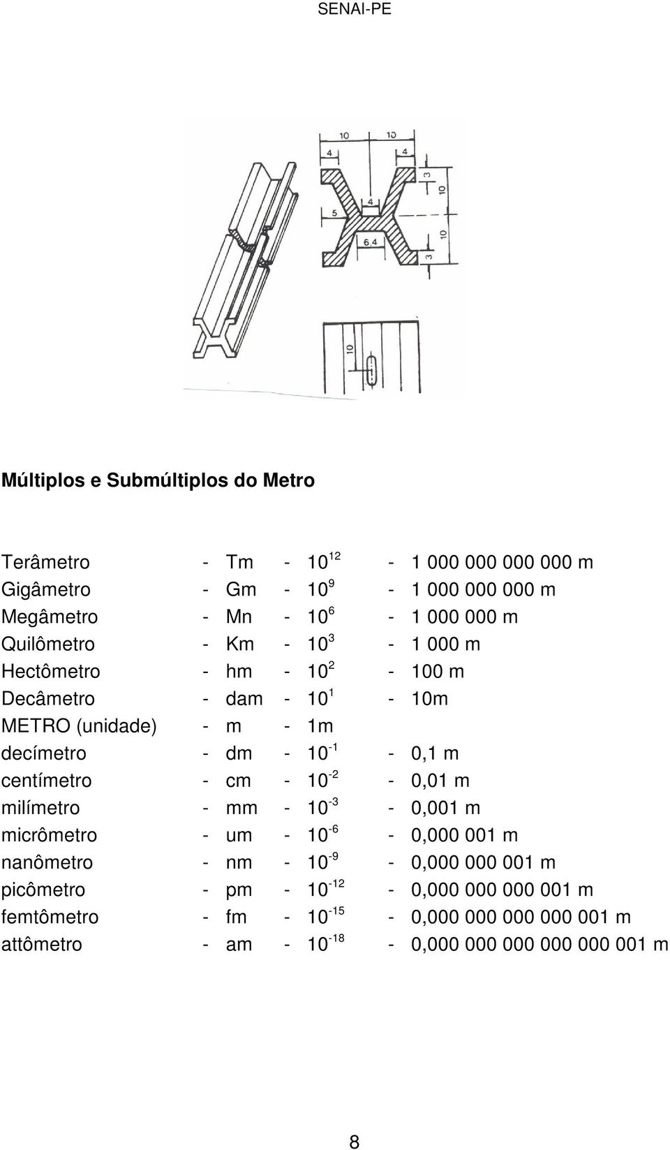 m centímetro - cm - 10-2 - 0,01 m milímetro - mm - 10-3 - 0,001 m micrômetro - um - 10-6 - 0,000 001 m nanômetro - nm - 10-9 - 0,000 000 001 m