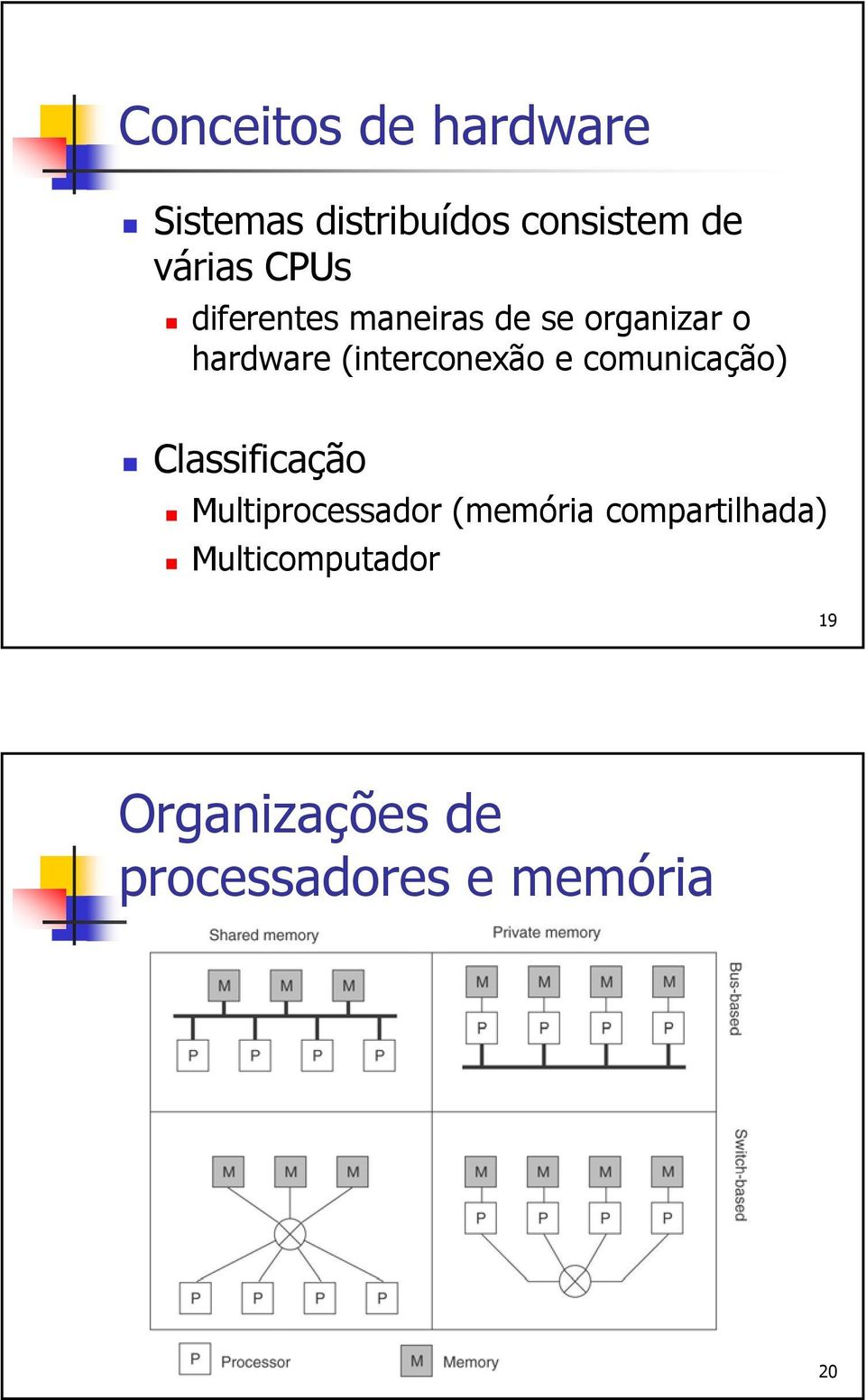 e comunicação) Classificação Multiprocessador (memória
