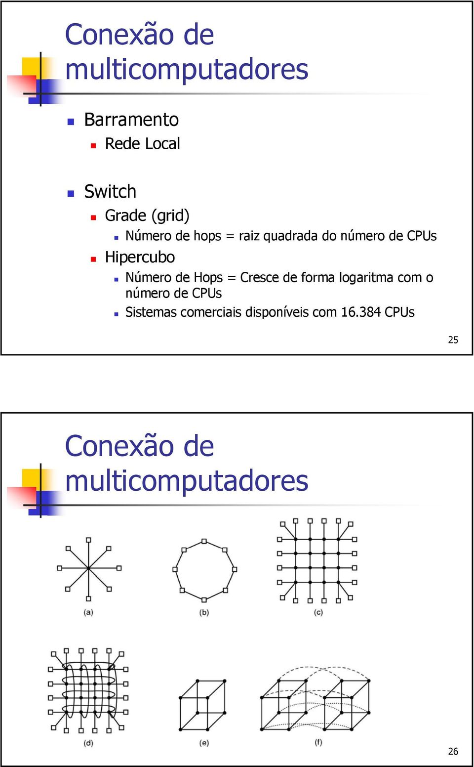 Número de Hops = Cresce de forma logaritma com o número de CPUs