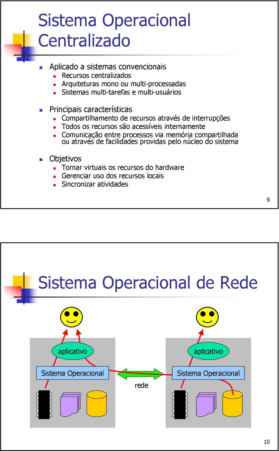 entre processos via memória compartilhada ou através de facilidades providas pelo núcleo do sistema Objetivos Tornar virtuais os recursos do hardware