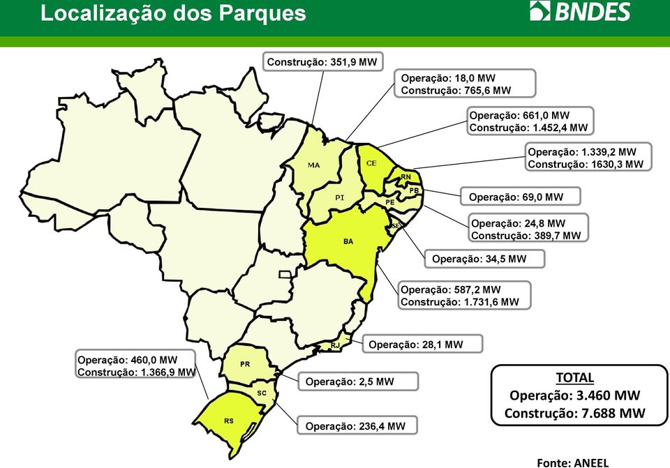 339,2 MW Construção: 1630,3 MW Operação: 69,0 MW Operação: 24,8 MW Construção: 389,7 MW Operação: 34,5 MW