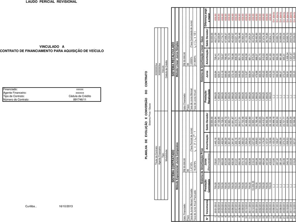 CONTRATADO Método Exponencial /Juros Compostos SISTEMA RECALCULADO Método Linear /Juros Simples Valor Financiado: Prazo 4 Valor Financiado: Taxa de Juros Mensal Pactuada: -1,4716% (Taxa Pericial de