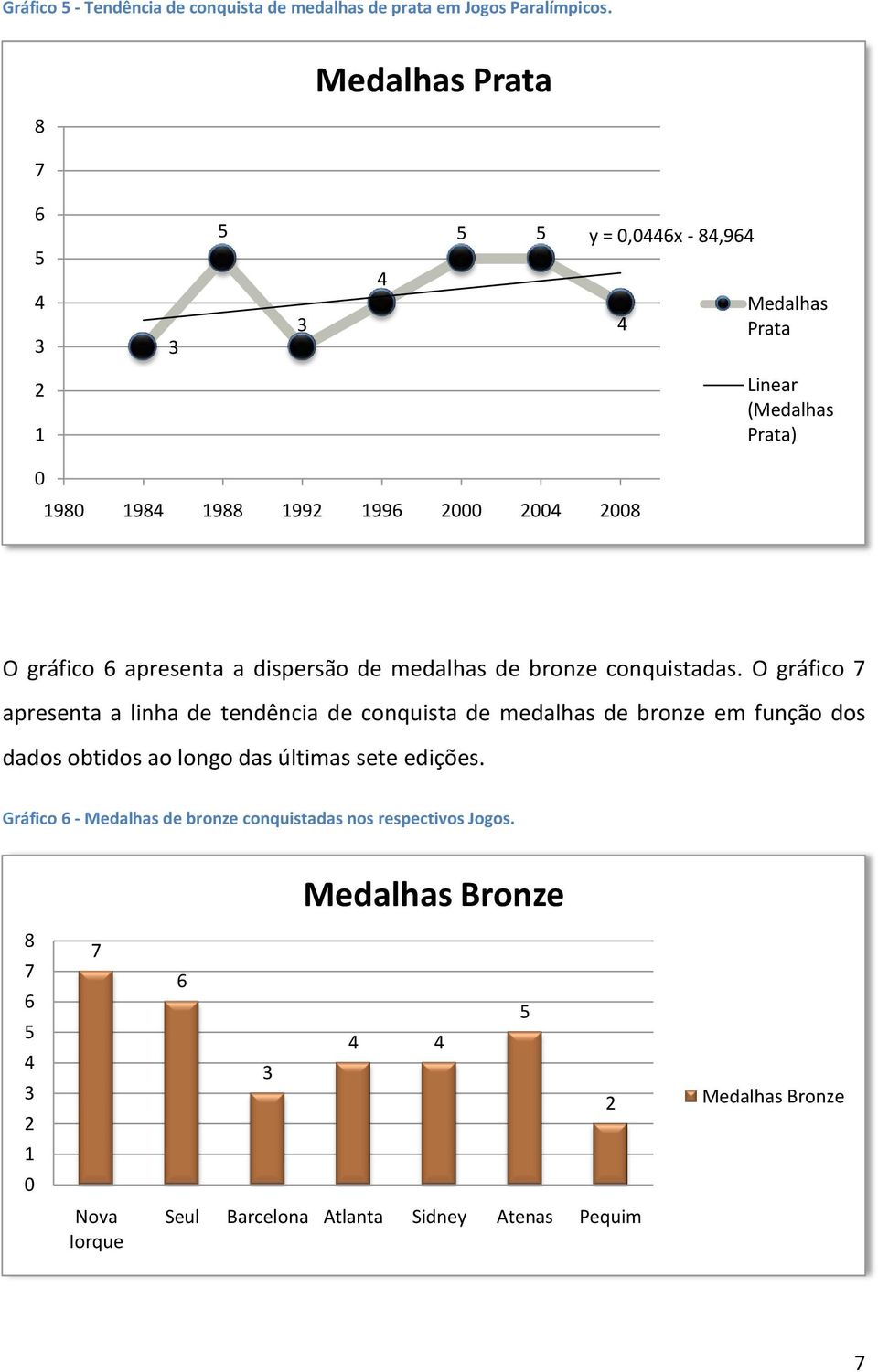 de bronze conquistadas.