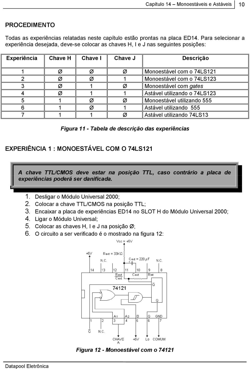 com o 74LS123 3 Ø 1 Ø Monoestável com gates 4 Ø 1 1 Astável utilizando o 74LS123 5 1 Ø Ø Monoestável utilizando 555 6 1 Ø 1 Astável utilizando 555 7 1 1 Ø Astável utilizando 74LS13 Figura 11 - Tabela