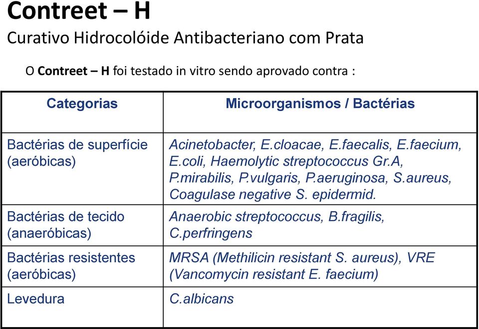 cloacae, E.faecalis, E.faecium, E.coli, Haemolytic streptococcus Gr.A, P.mirabilis, P.vulgaris, P.aeruginosa, S.aureus, Coagulase negative S.
